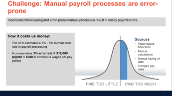 Manual Payroll Process Errors.png