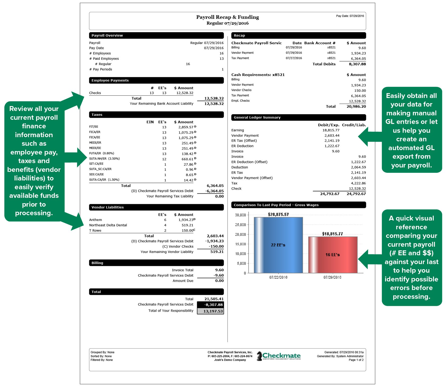 Payroll Recap and Funding Report